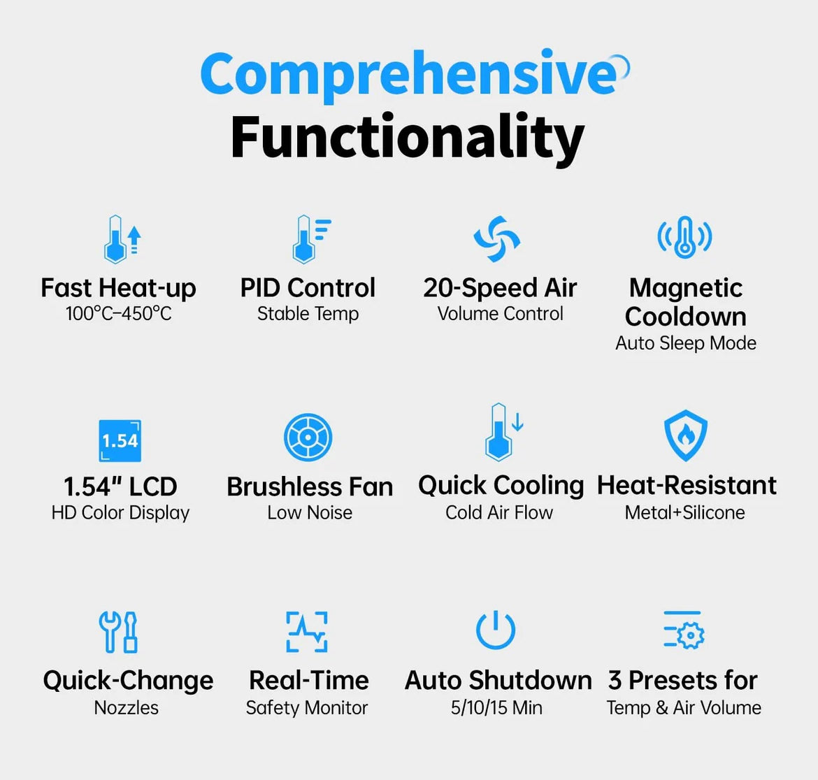FNIRSI® SAG-55 Intelligent 550W Hot Air Gun كاوية هوائية