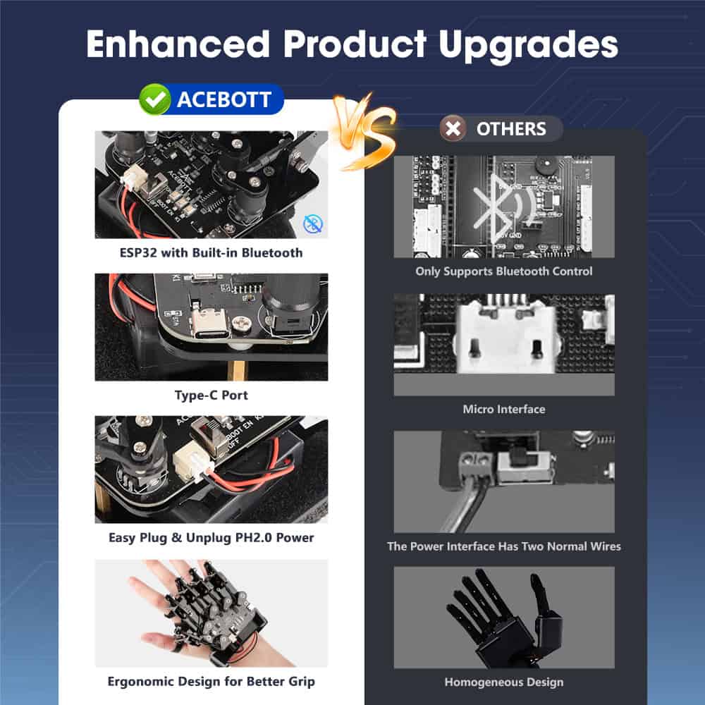 ACEBOTT QD023 MOTION-SENSING GLOVE KIT FOR ESP32