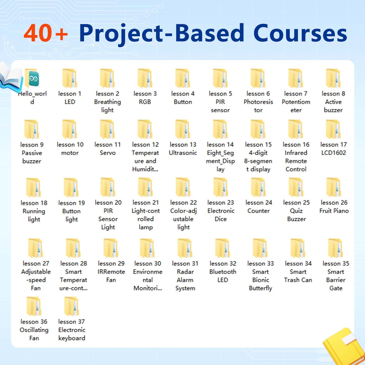 ACEBOTT ESP32 Advanced Electronic Sensor Project Learning Kit (26-in-1) QE202 + QE203