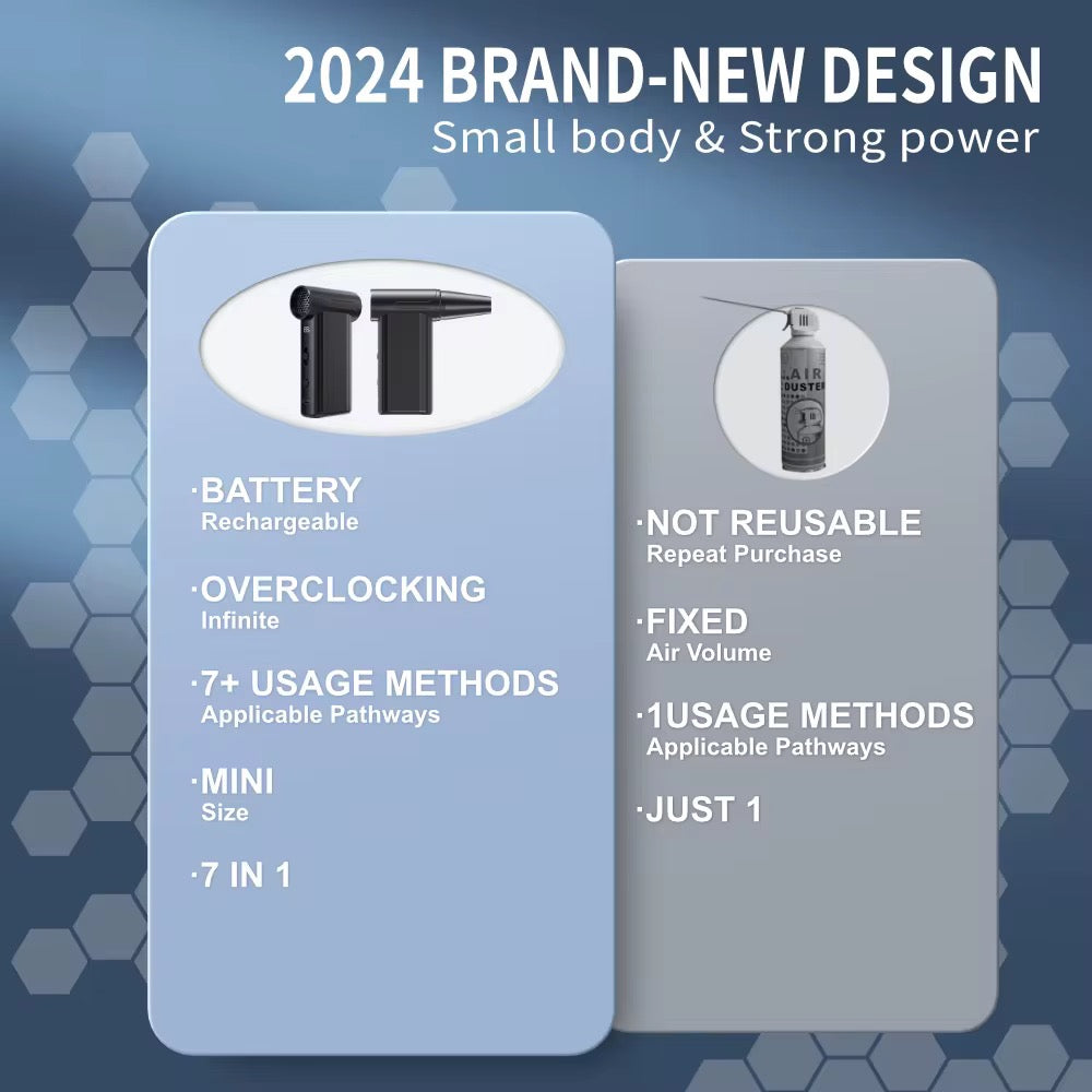 AD51 Super Turbo Jet Fan 8 Speed Air Blower كمبراسوري هواء محمول