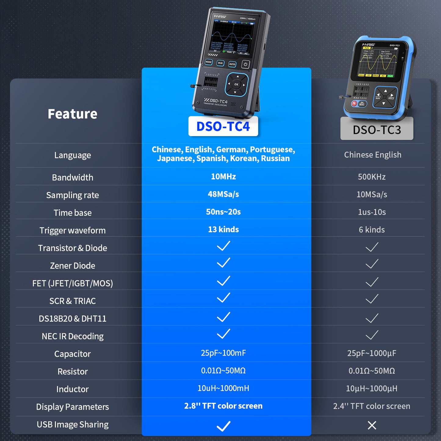 FNIRSI® DSO-TC4 3in1 Digital Oscilloscope Transistor Tester Signal Generator 10MHz 48Ms/s Automative Ocsillscope LCR Tester