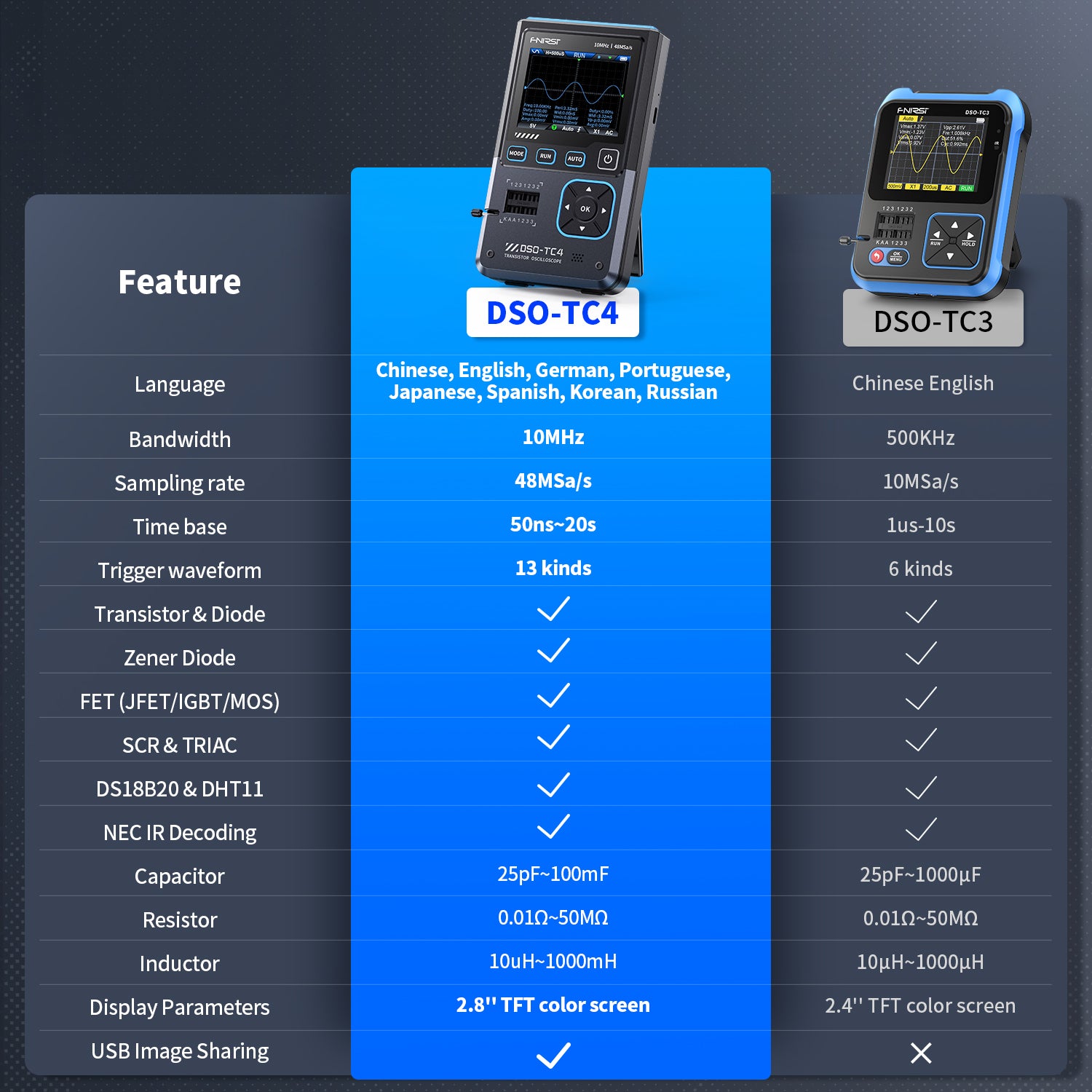 FNIRSI DSO-TC4 3in1 Digital Oscilloscope Transistor Tester Signal Generator 10MHz 48Ms/s Automative Ocsillscope LCR Tester